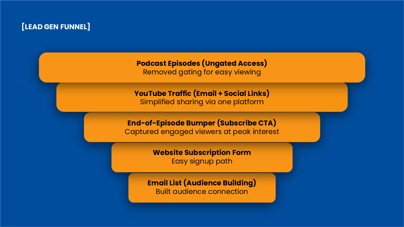 Updating the Marketing Funnel