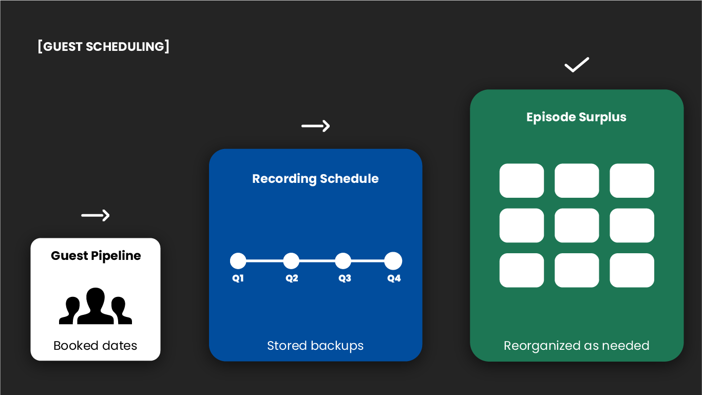 Building episode surplus for year ahead